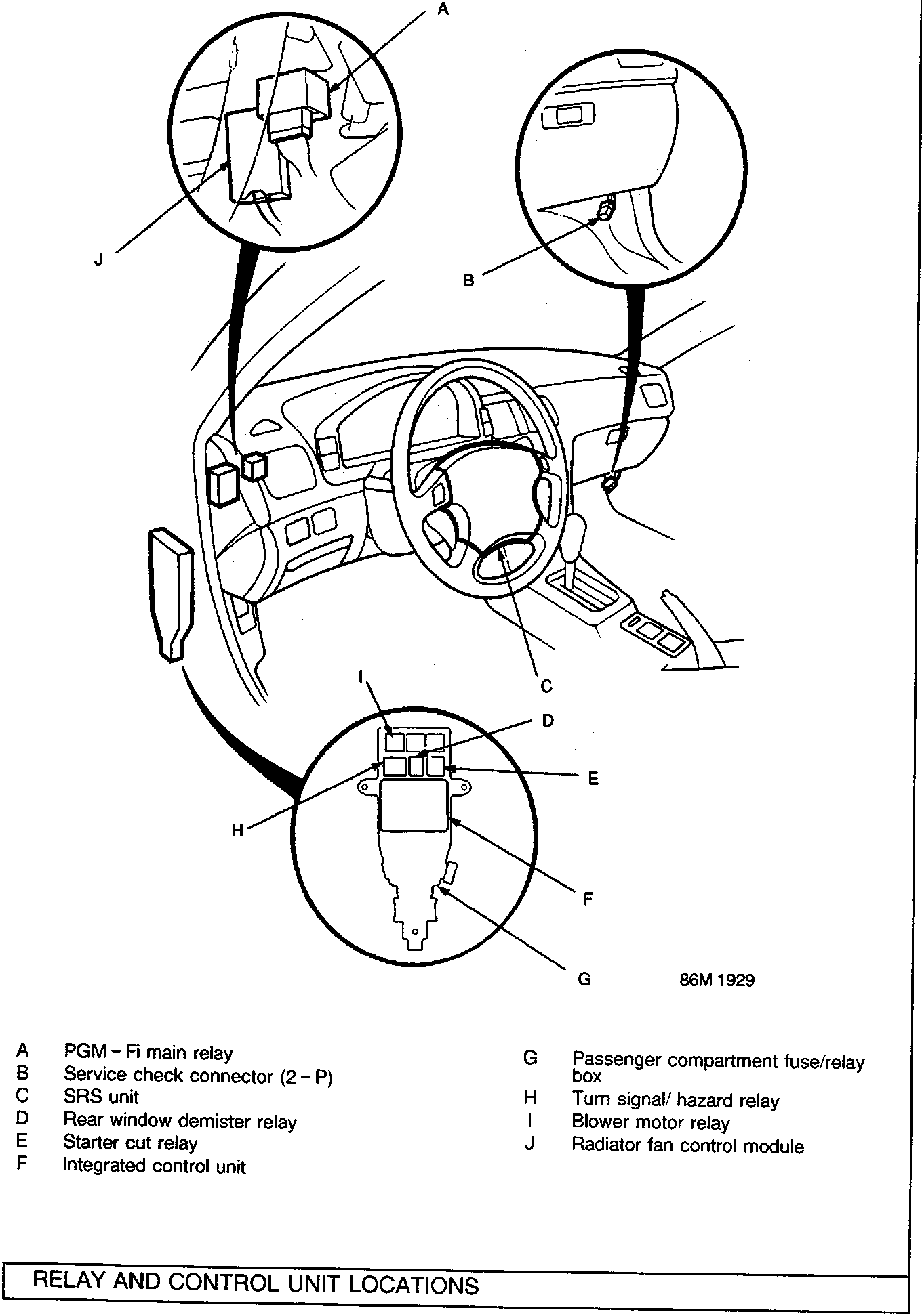 Diagram of the dashboard interior showing locations of various electrical components and relays, with callout labels A through J pointing to specific units including the PGM-Fi main relay, SRS unit, integrated control unit, and passenger compartment fuse/relay box. Two circular insets provide magnified views of specific areas. Figure number 86M 1929.