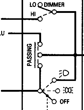 Combination light switch with LO, HI, PASSING, and OFF positions.