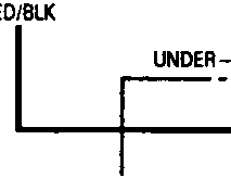 Under-dash fuse/relay box with internal connections.