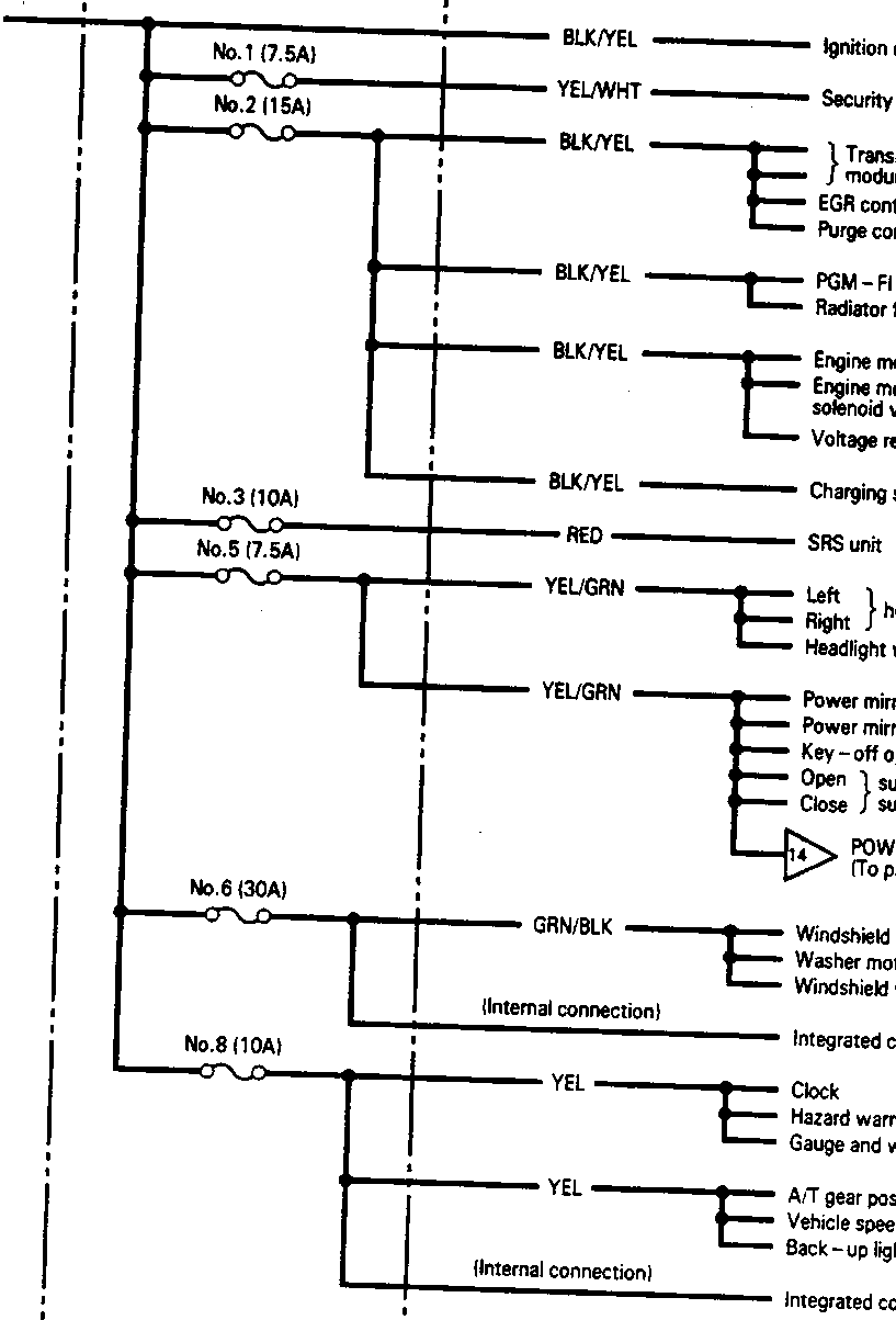 Under-dash fuse/relay box diagram with labeled connections and components.
