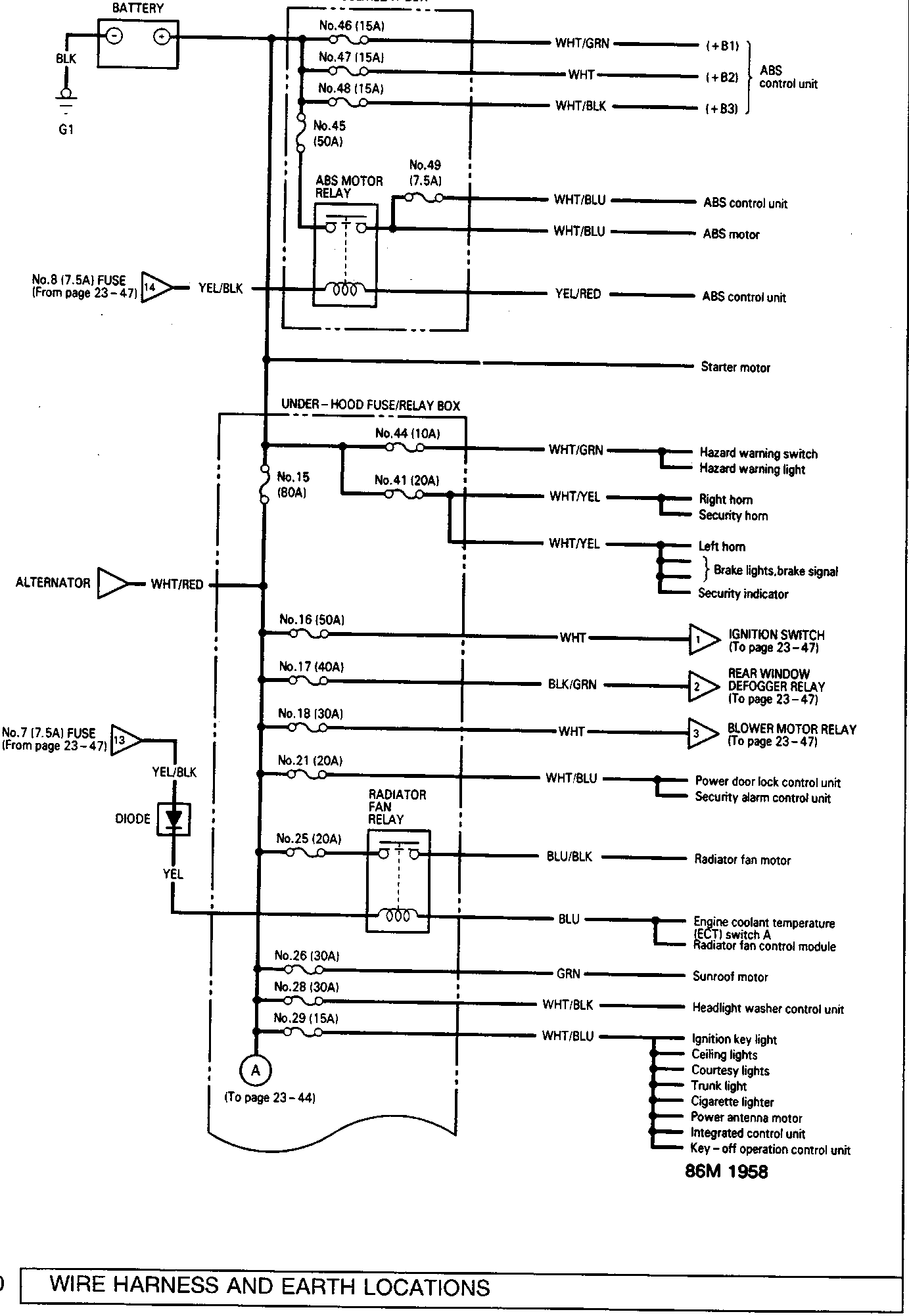 Under-hood ABS fuse/relay box diagram with battery, fuses, relays, and wire color codes connected to ABS control unit, ABS motor, starter motor, hazard warning switch, horns, security indicator, ignition switch, rear window defogger relay, blower motor relay, radiator fan relay, engine coolant temperature (ECT) switch A, sunroof motor, headlight washer control unit, ignition key light, ceiling lights, courtesy lights, trunk light, cigarette lighter, power antenna motor, integrated control unit, and key-off operation control unit.