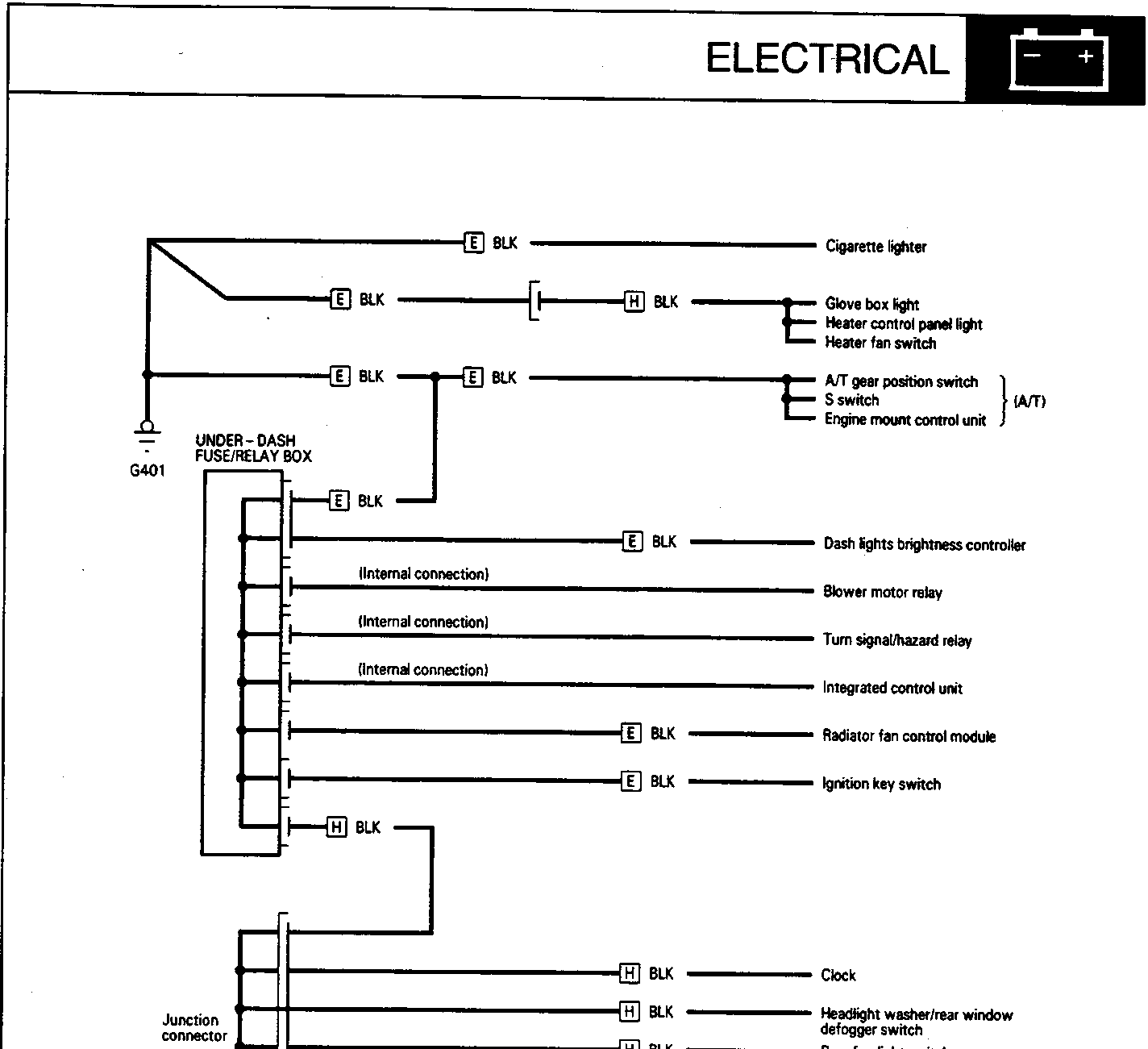Electrical wiring diagram showing connections from the under-dash fuse/relay box and junction connector to various components including cigarette lighter, glove box light, heater controls, A/T gear position switch, blower motor relay, turn signal/hazard relay, integrated control unit, radiator fan control module, ignition key switch, clock, headlight washer/rear window defogger switch, rear fog light switch, rear fog light switch light, and gauge assembly.