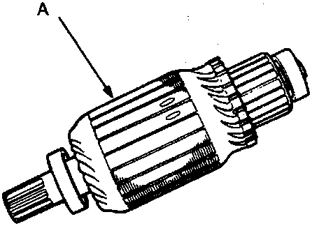 Drawing of an armature with callout A pointing to the commutator end
