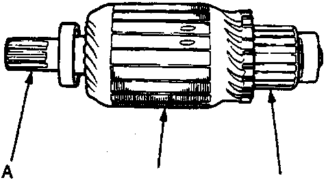Diagram of an armature assembly with callout lines pointing to the shaft, coil core, and commutator