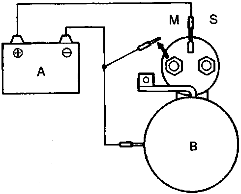 Diagram showing battery A connected to solenoid terminals M and S, with body earth B.