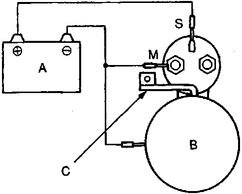 Diagram showing battery A connected to solenoid terminals M and S, with body earth B and disconnected wire C.