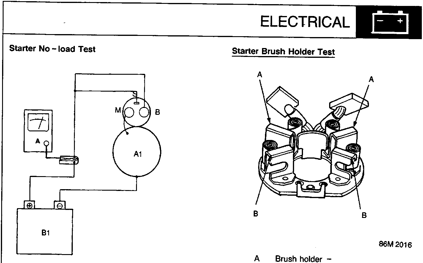 Schematic diagram of starter no-load test setup showing a meter (A), starter motor (M, A1), and battery (B1) with connections.