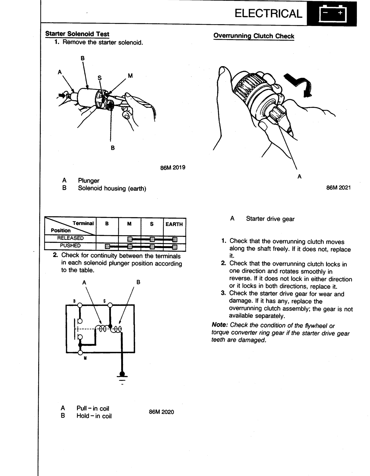 Scan of the original manual page with all its drawings