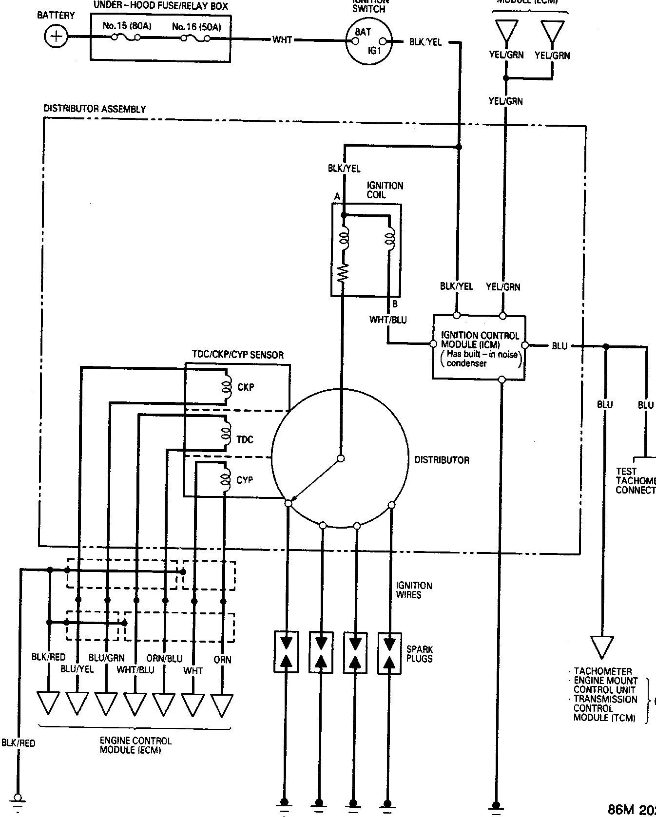 Electrical circuit diagram showing connections between battery, under-hood fuse/relay box, ignition switch, engine control module (ECM), distributor assembly with TDC/CKP/CYP sensor, ignition coil, ignition control module (ICM), spark plugs, and test tachometer connector. Includes wire color codes and ground points.