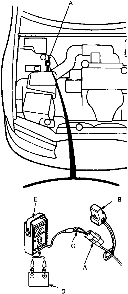 Diagram showing tachometer connection to test connector under hood, with labels A, B, C, D, E