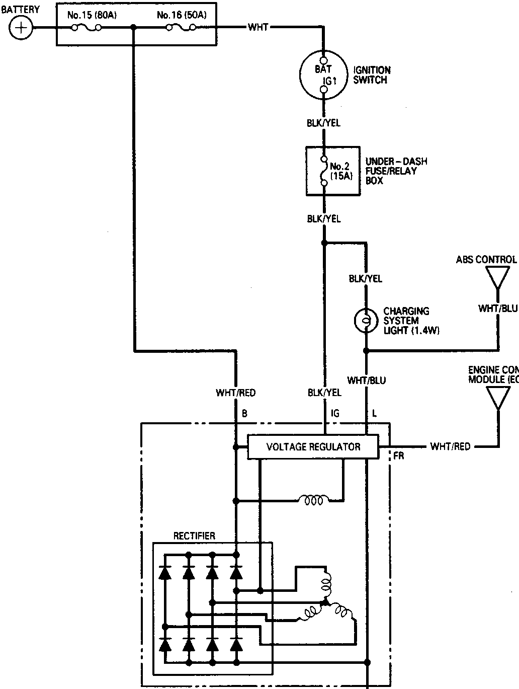 Electrical circuit diagram showing the charging system connections including battery, under-hood fuse/relay box, ignition switch, under-dash fuse/relay box, charging system light, ABS control unit, engine control module, voltage regulator, rectifier, and alternator.