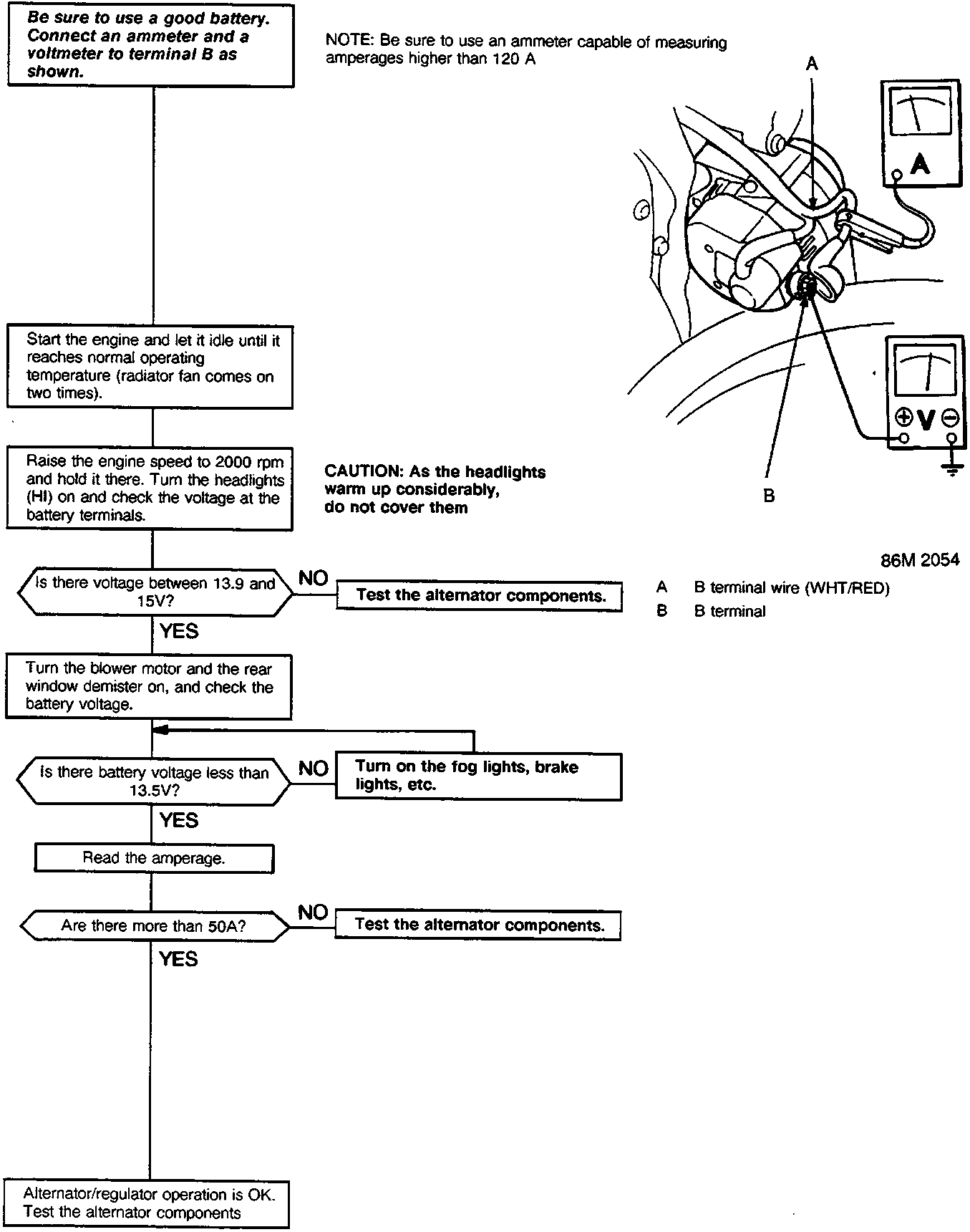 Flowchart diagram for alternator/regulator operation test showing steps, voltage checks, ammeter connections, and decision points leading to testing components or confirming OK status. Includes a technical drawing of an alternator with terminals A and B connected to an ammeter and voltmeter.