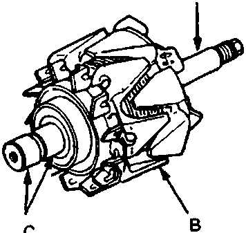 Diagram of alternator rotor assembly showing labels A, B, and C pointing to different components.
