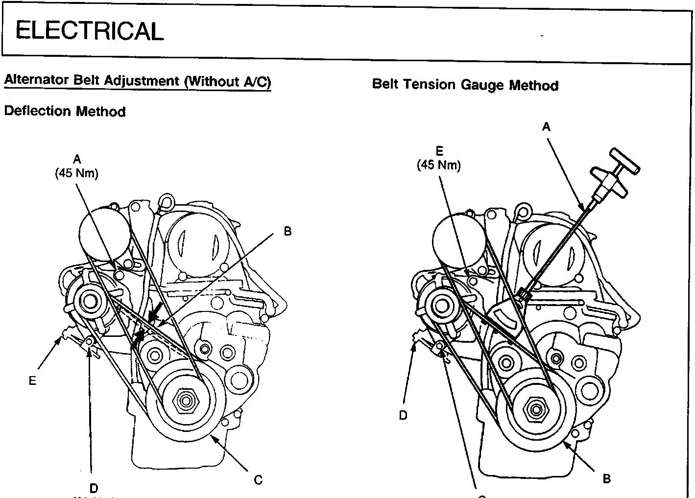 Diagram showing alternator belt deflection method with labels A through E