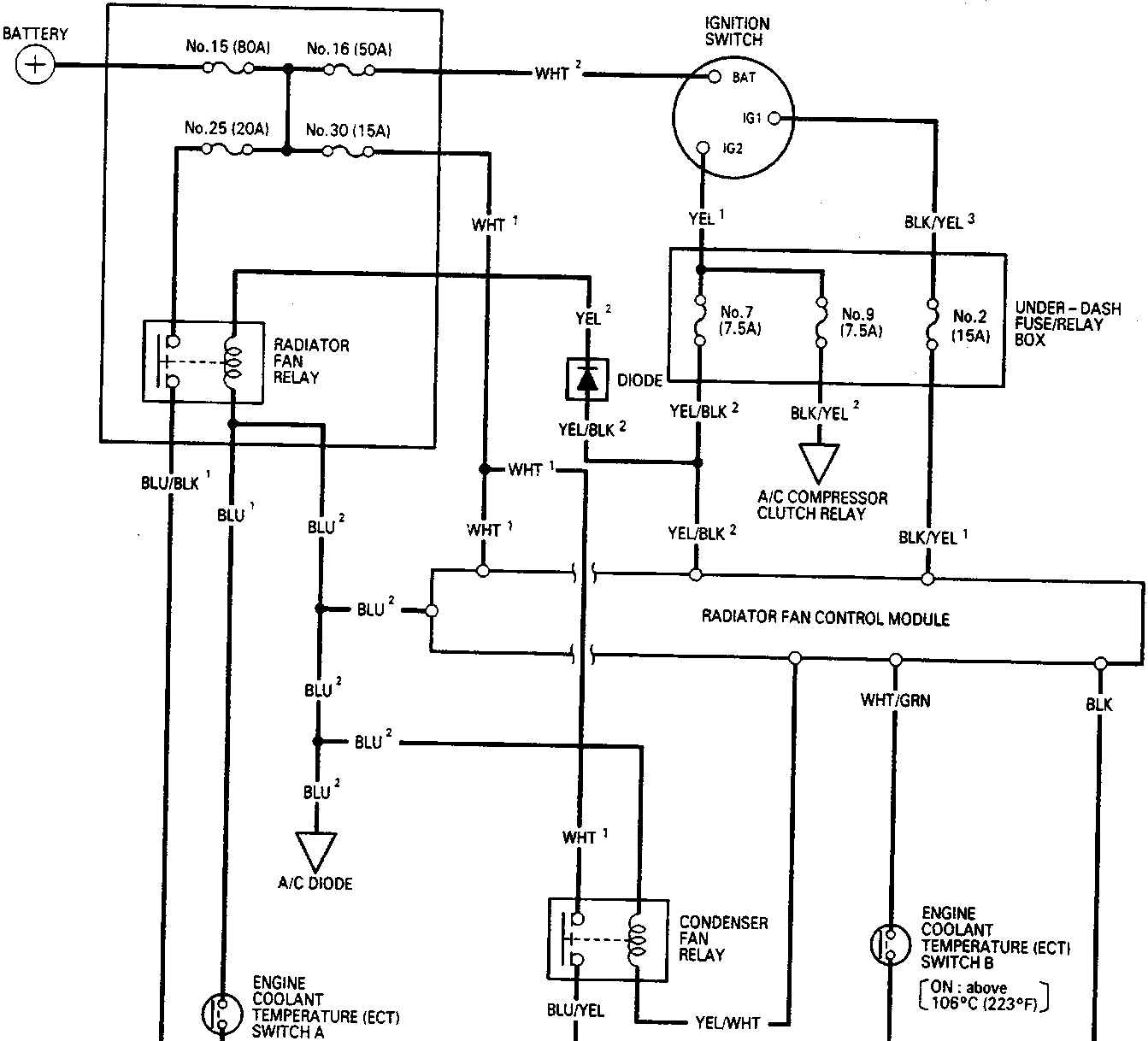 Electrical circuit diagram showing connections between battery, fuse/relay boxes, ignition switch, radiator fan control module, relays, diodes, temperature switches, and fan motors. Includes wire color codes and ground points G201, G101, G351, G401. Document code 86M 2078.