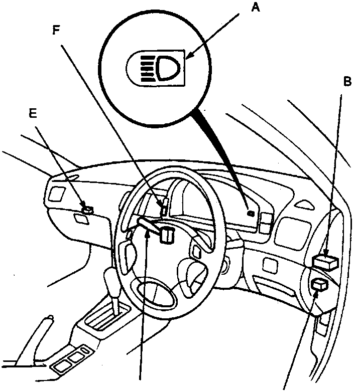 Diagram of the right-hand drive vehicle interior showing the locations of the high beam indicator light, dim-dip headlight control unit, dim-dip relay, combination light switch, glove box light, and rear fog light switch.