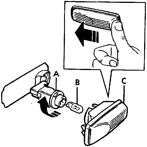 Diagram showing the side indicator light assembly being removed, with callouts A, B, and C indicating the bulb holder, bulb, and light housing respectively. An inset shows a hand pushing the rear of the light.