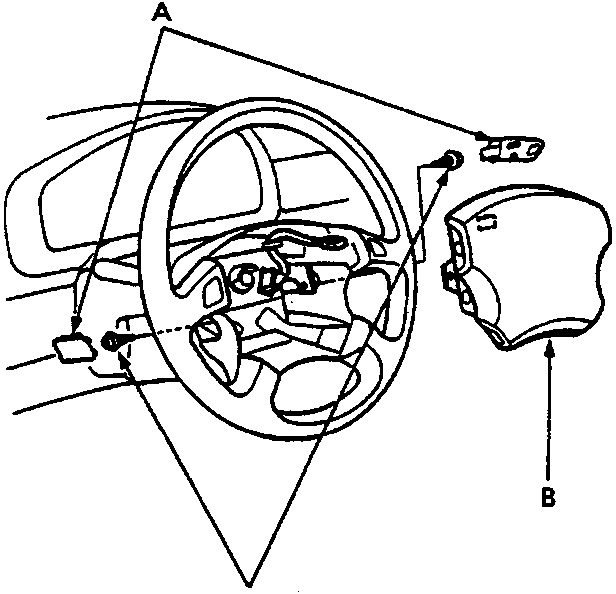 Diagram of steering wheel showing access panels, airbag assembly, and Torx bolts with callouts A, B, C
