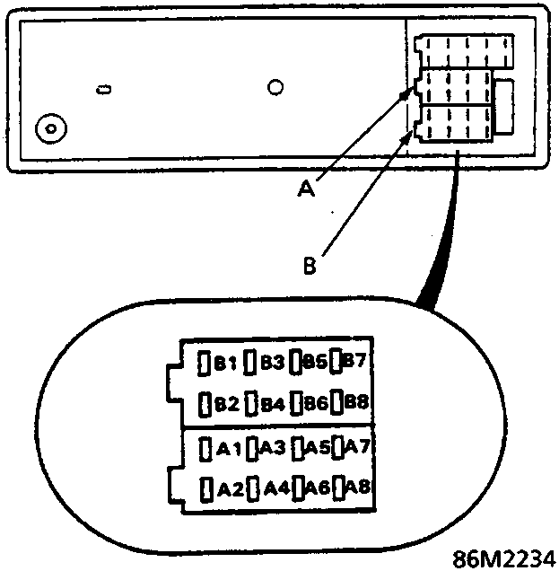 Diagram of the rear of the stereo unit showing two sockets labeled A and B, with a detailed pinout diagram for an 8-pin connector block.