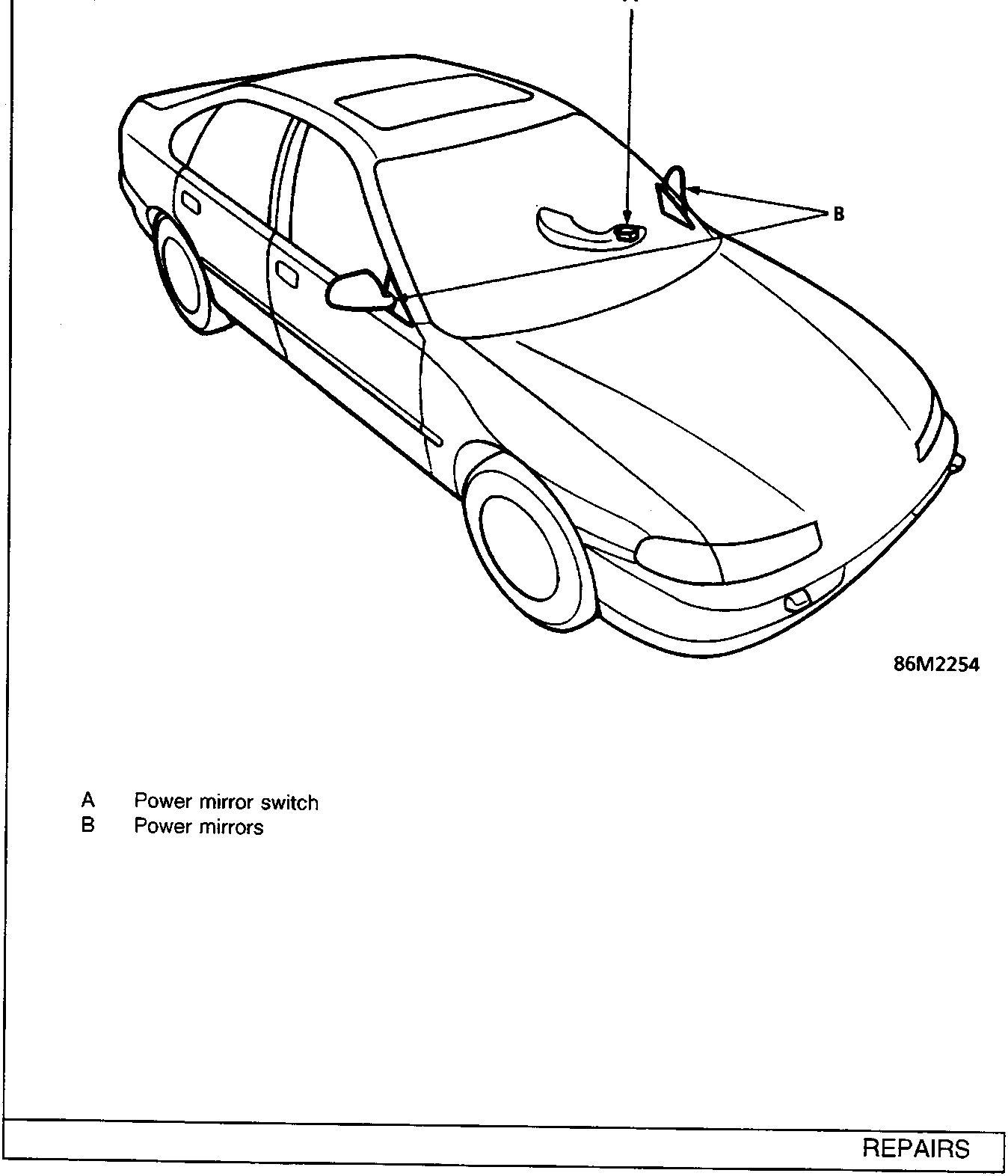 Line drawing of a car showing the location of the power mirror switch on the dashboard and the power mirrors on the exterior.