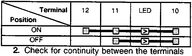 Table for Demister Switch showing continuity between terminals 12, 11, LED, 10 in ON and OFF positions