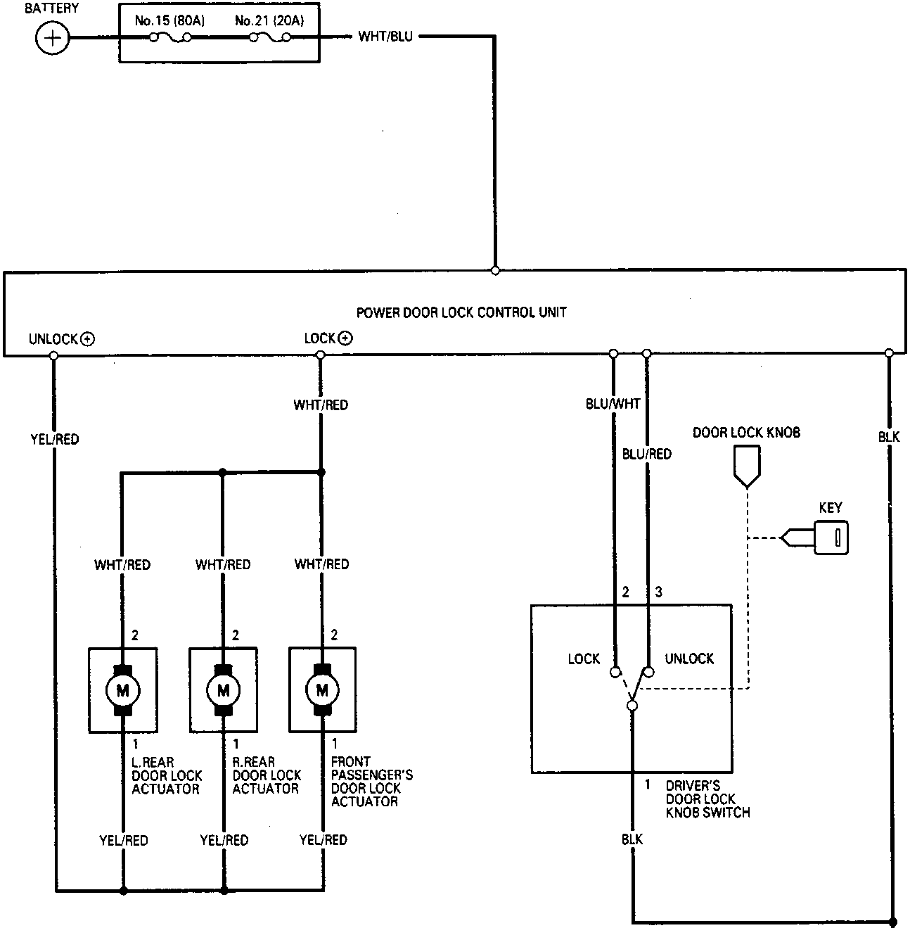 Circuit diagram for the power door lock system showing the battery, under-hood fuse/relay box, power door lock control unit, door lock actuators, and driver's door lock knob switch with wire color codes.