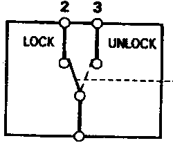 Schematic diagram of the door lock knob switch terminals 1, 2, and 3 showing internal connections for LOCK and UNLOCK positions.