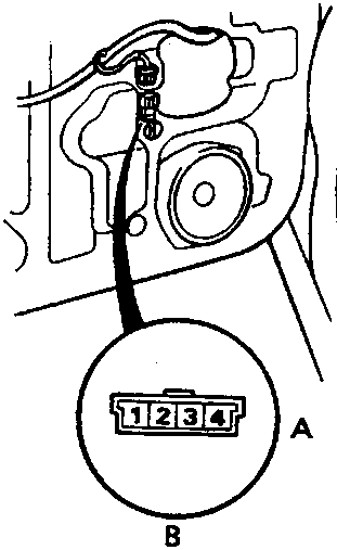 Diagram showing the driver's window motor and a 4-P connector labeled A, with the wiring area highlighted by a red box B.