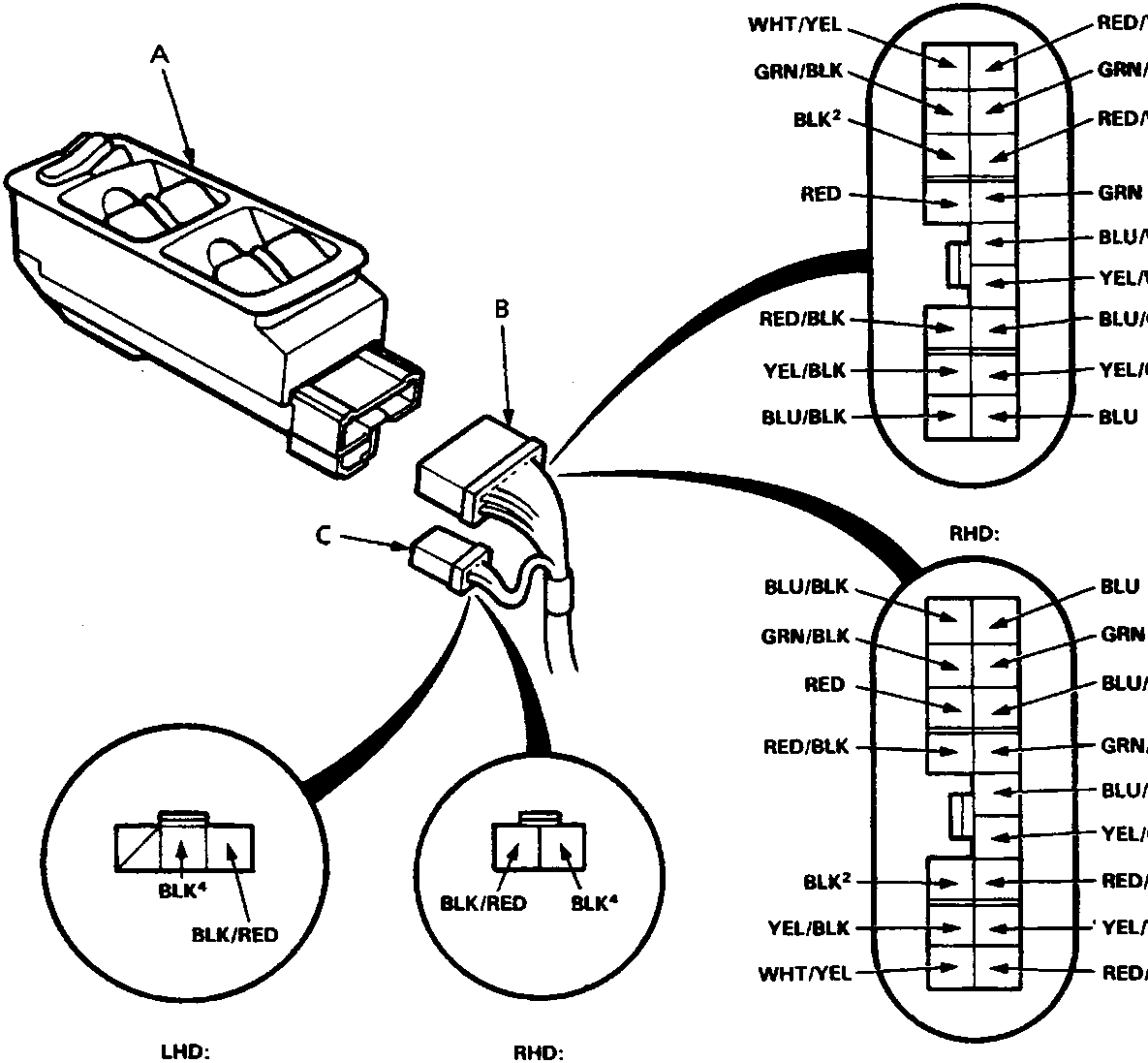 Diagram showing master power window switch (A), 16-P connector (B), and 3-P or 2-P connector (C) with wiring color codes for LHD and RHD configurations.