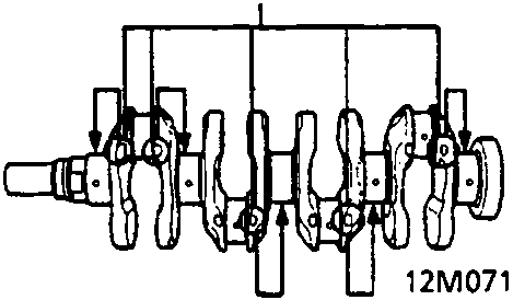 Diagram of crankshaft showing main journal code locations marked as A