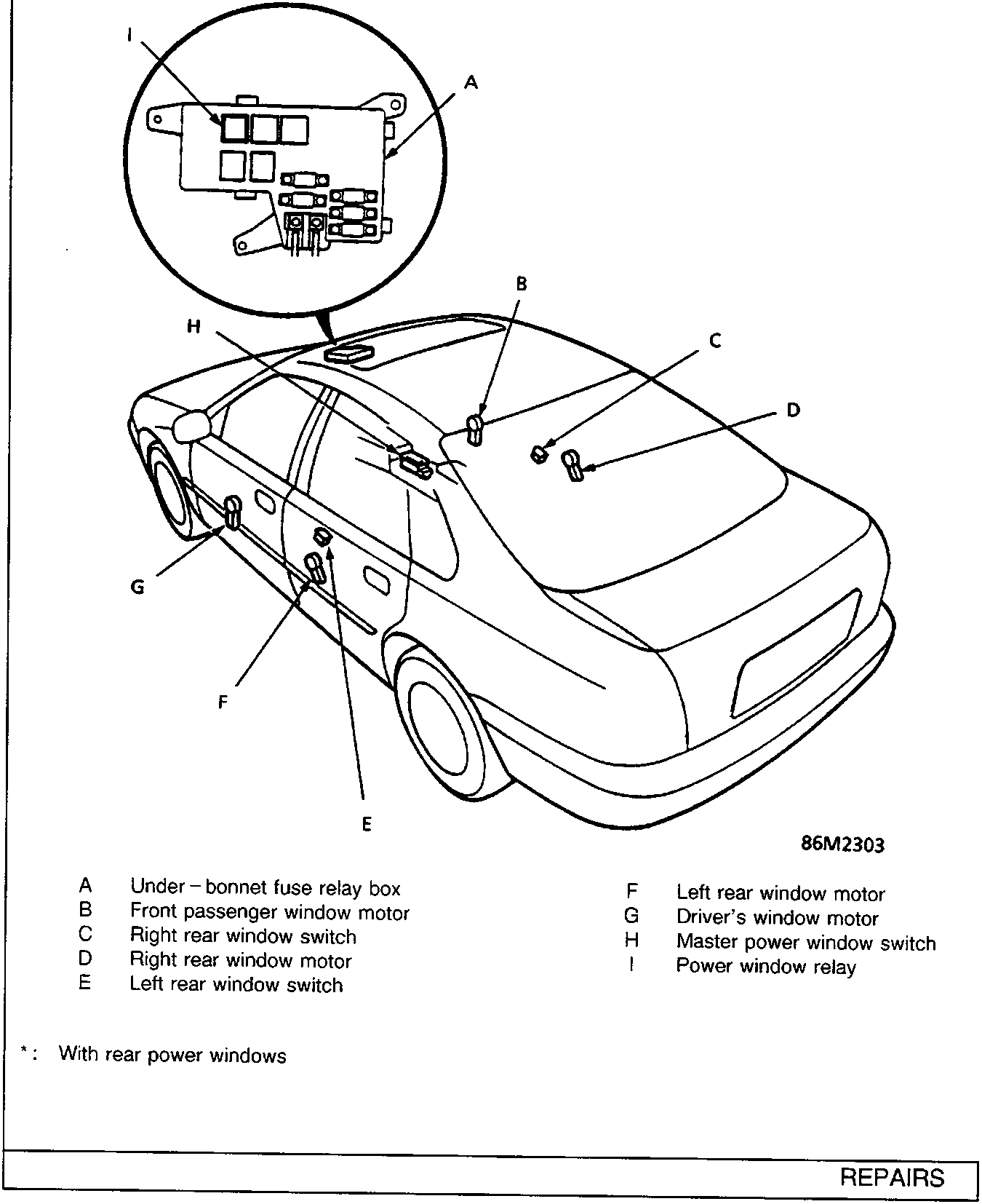 Diagram showing the location of power window components on a car body, including fuse relay box, switches, and motors. An inset circle shows the fuse relay box layout.