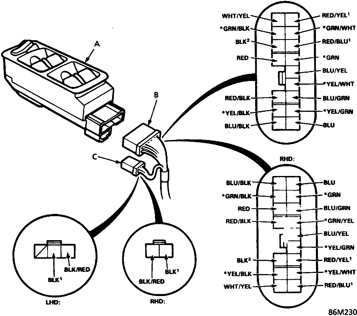 Diagram showing the master power window switch (A), 16-P connector (B), and 3-P or 2-P connector (C) with terminal pinout diagrams for LHD and RHD configurations.