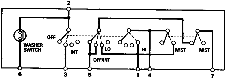 Washer switch wiring diagram showing terminals 1 through 7 and switch positions OFF, INT, LO, HI, MIST, and OFF/INT