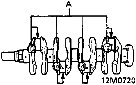 Diagram of crankshaft showing connecting rod journal code locations marked with letter A
