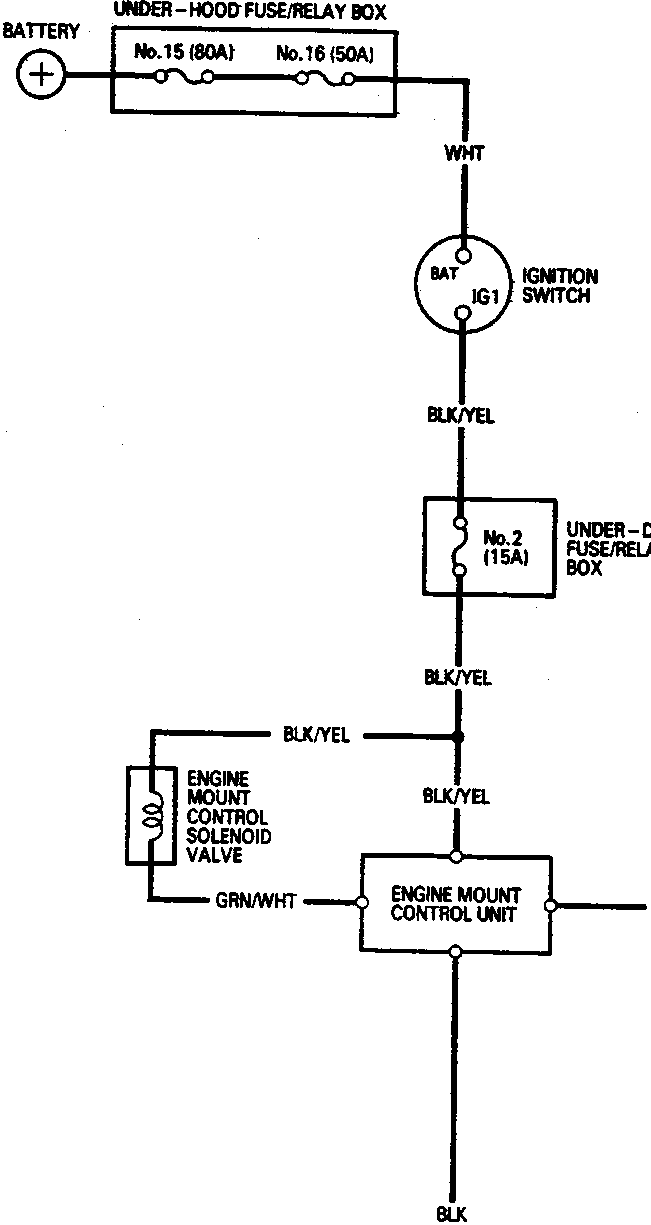 Electrical circuit diagram showing the connection from the battery through the under-hood fuse/relay box (No.15 80A, No.16 50A), ignition switch, under-dash fuse/relay box (No.2 15A), to the engine mount control solenoid valve and engine mount control unit, with connections to the ignition control module (ICM) and ground G401. Wire colors indicated as WHT, BLK/YEL, GRN/WHT, BLU, and BLK. Figure number 86M 2331.