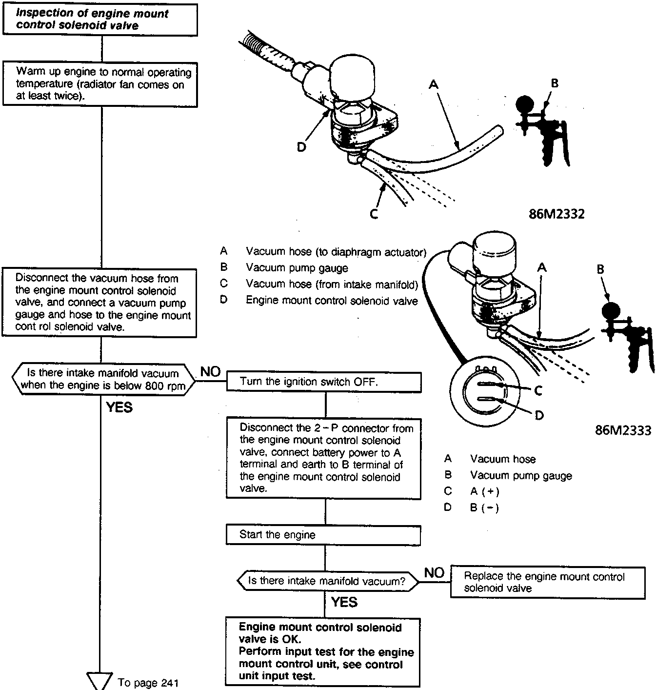 Diagram showing inspection setup with labels A, B, C, D and figure number 86M2332; second diagram below showing connector terminals labeled A, B, C, D and figure number 86M2333.