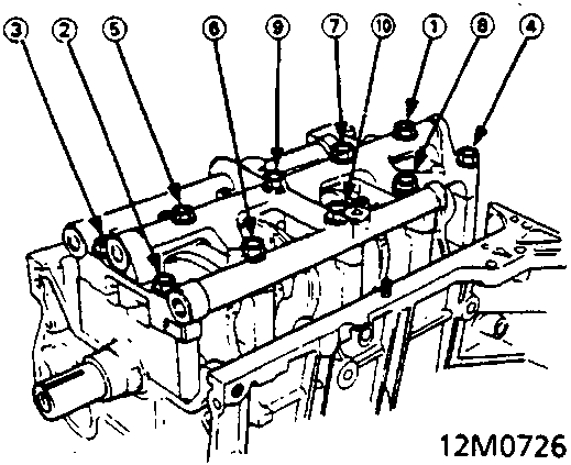 Diagram illustrating the numbered loosening sequence for main bearing cap bolts on a cylinder block.