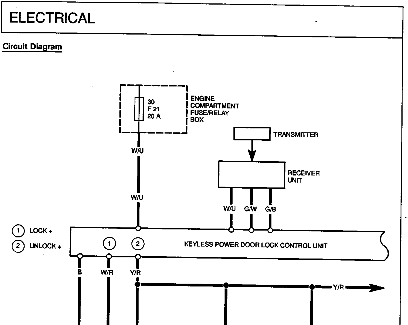 Electrical circuit diagram showing the Keyless Power Door Lock Control Unit connected to the Engine Compartment Fuse/Relay Box, Transmitter, and Receiver Unit with wire color codes W/U, G/W, G/B, B, W/R, Y/R. Labels indicate LOCK + and UNLOCK + terminals.