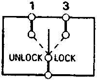Schematic diagram of switch continuity showing terminals 1, 2, and 3. Terminals 2 and 3 are connected in UNLOCK position; terminals 1 and 2 are connected in LOCK position. Caption: 86M2610