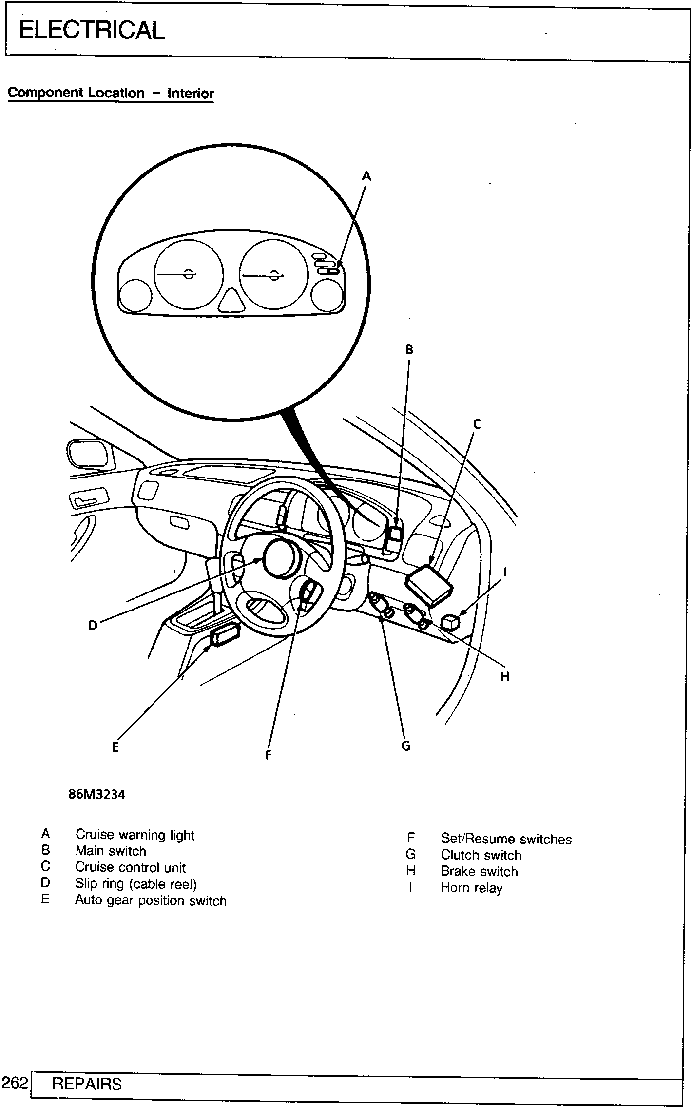 Diagram of the car interior showing component locations around the steering wheel and instrument cluster, with callout labels A through I.