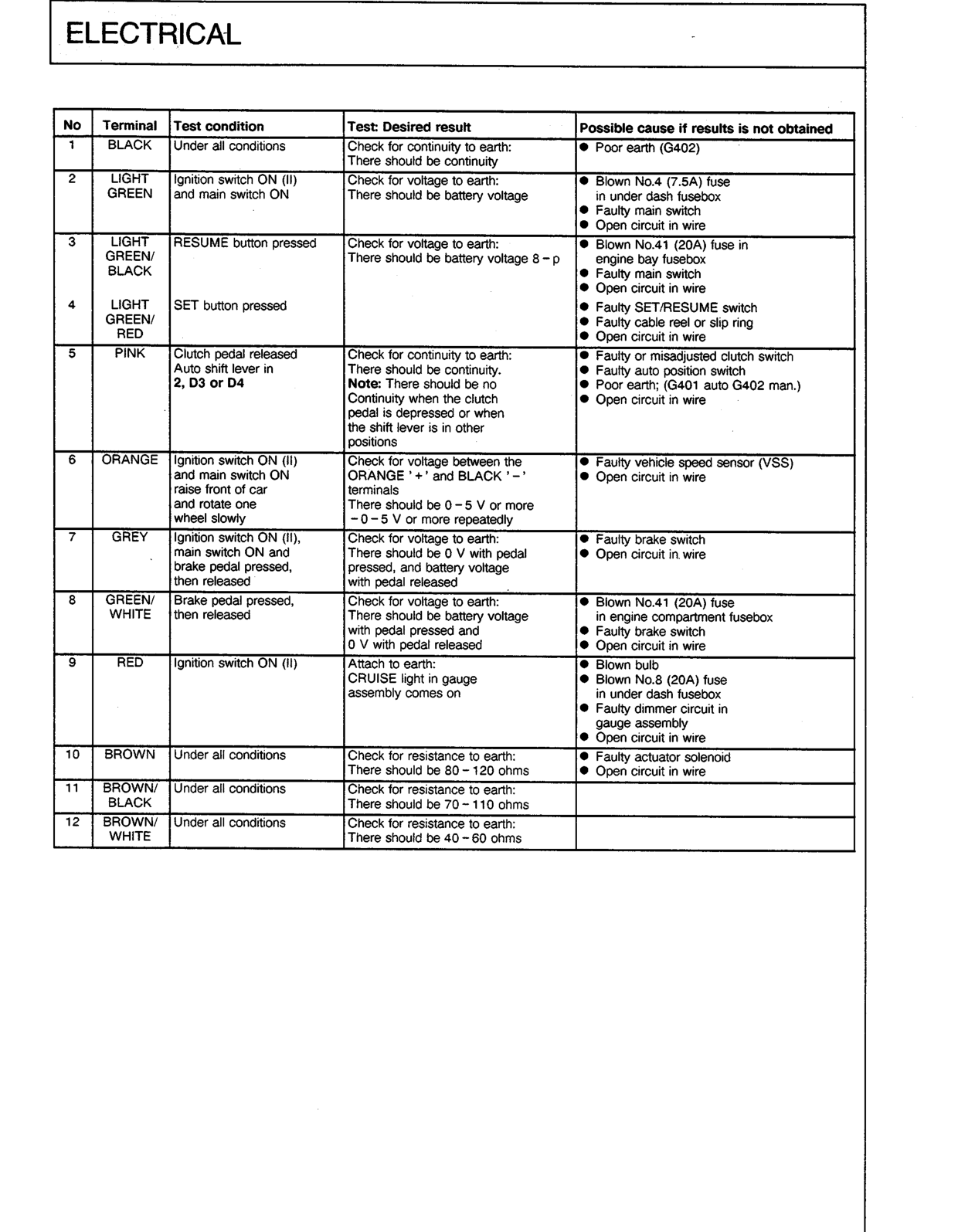 Scan of the original manual page with all its drawings