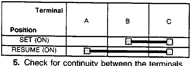 Table showing continuity check positions for terminals A, B, and C in SET (ON) and RESUME (ON) positions.