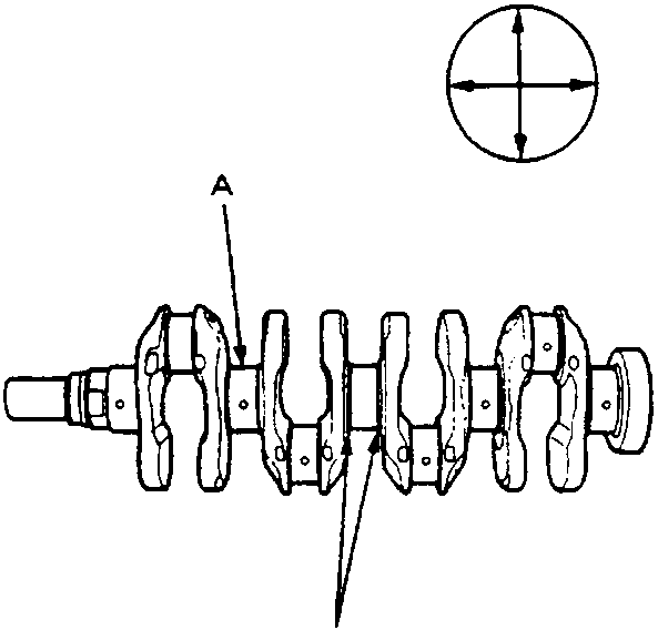 Diagram of a crankshaft showing measurement points A (middle) and B (rear edges) with arrows indicating out-of-round and taper checks.