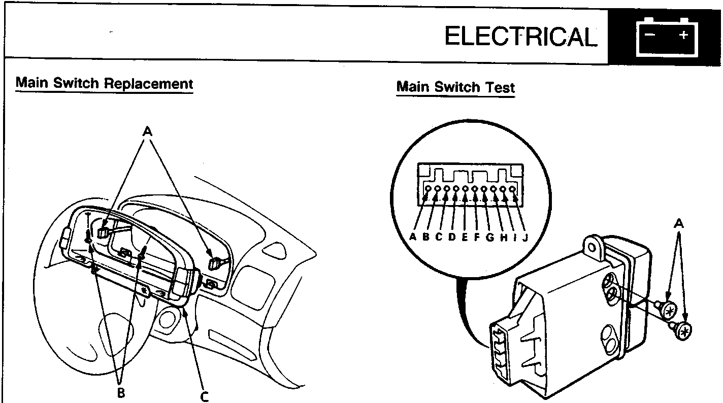 Diagram showing the location of connectors, screws and instrument panel around the steering column