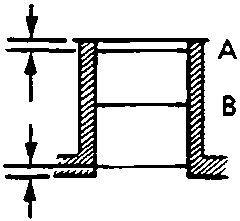 Diagram showing measurement points A, B, and C on a cylinder wall, with 6 mm spacing indicated from the top and bottom edges.