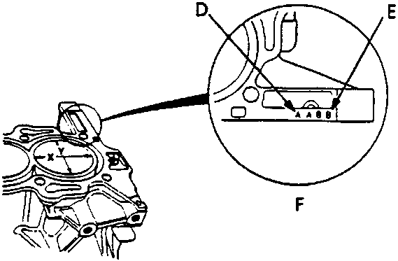 Diagram of an engine block with a magnified circular inset showing the locations of cylinders No. 1 (D) and No. 4 (E) and their respective bore size letters.