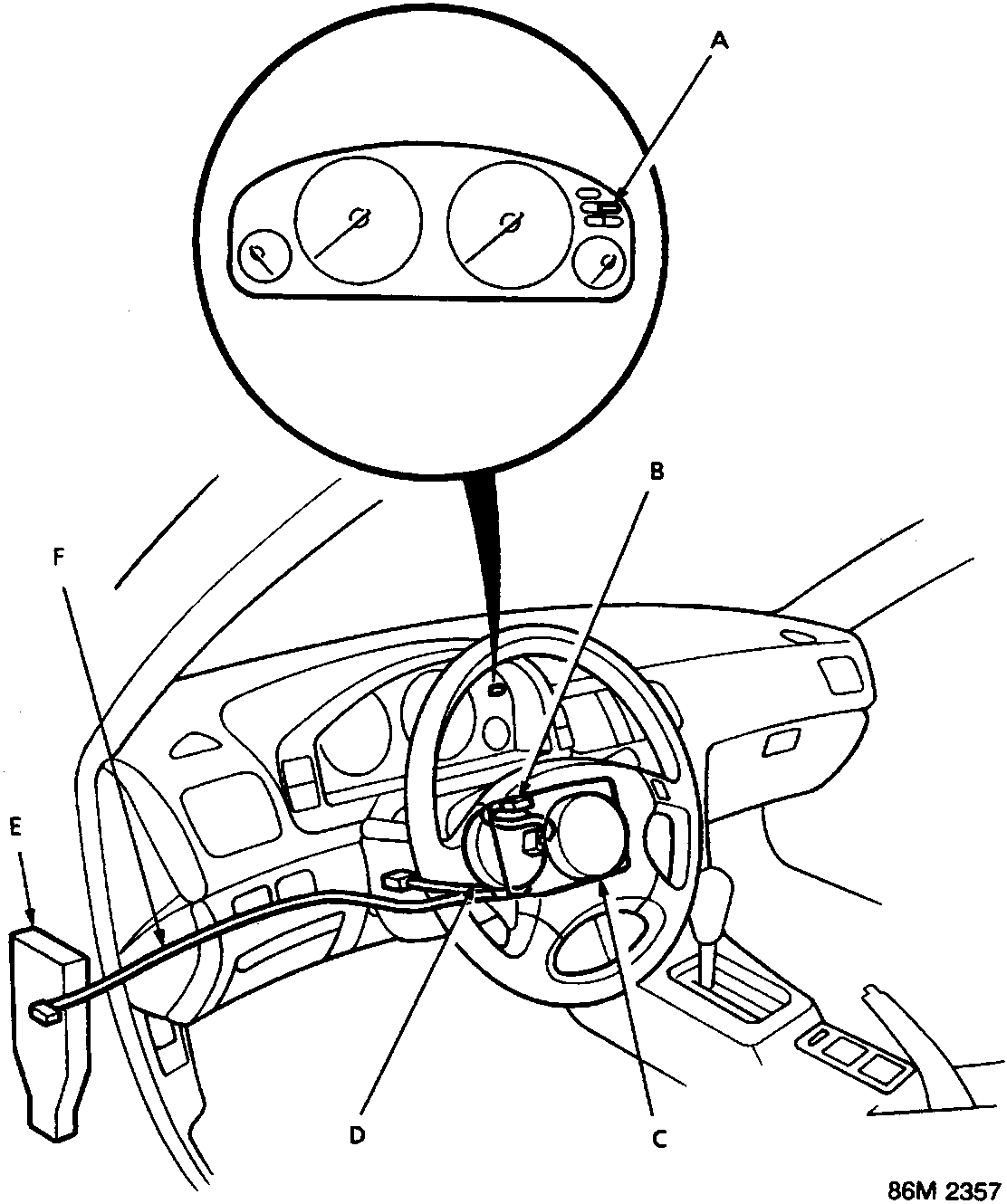 Diagram of the instrument panel and steering column area showing component locations A through F, with a magnified view of the instrument cluster. Figure number 86M 2357.