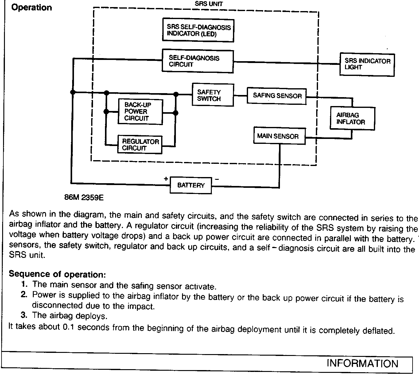 Schematic diagram of SRS unit circuits including self-diagnosis, safety switch, safing sensor, main sensor, back-up power circuit, regulator circuit, and battery