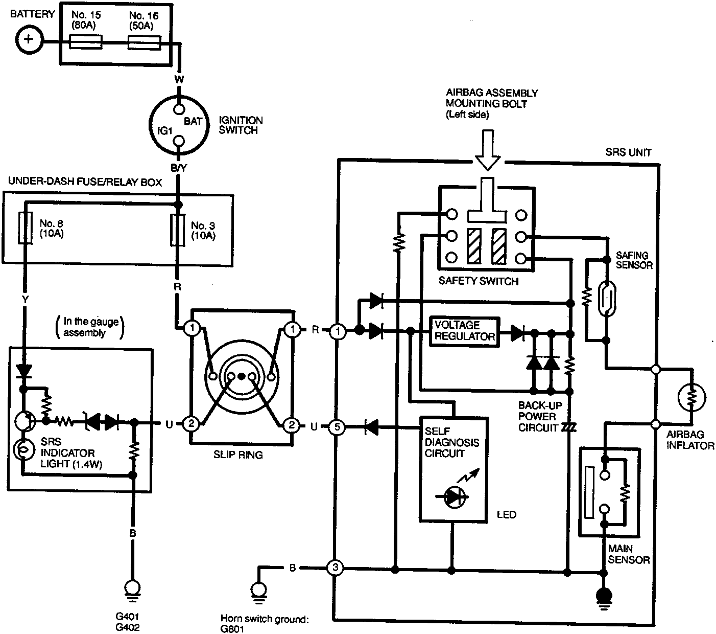 SRS circuit diagram showing connections between battery, fuse/relay boxes, ignition switch, slip ring, SRS indicator light, SRS unit with safety switch, voltage regulator, self diagnosis circuit, safing sensor, main sensor, and airbag inflator.
