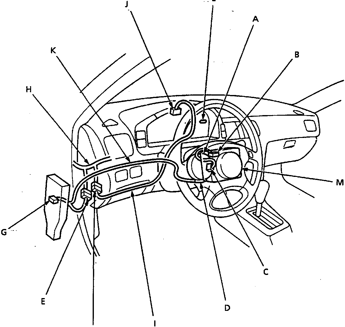 Diagram of the SRS component locations in the dashboard and steering column area, with callout letters A through M pointing to various harnesses, connectors, the slip ring, and the airbag assembly.